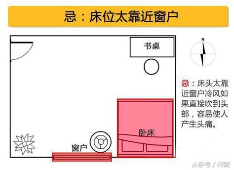 睡覺頭可以朝窗戶嗎|房間風水－床位的12種擺放禁忌與破解方法 (附圖)